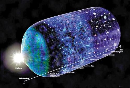 Hearing the Shape of a Drum: From Digital Signal Simulation to the Shape of the Universe