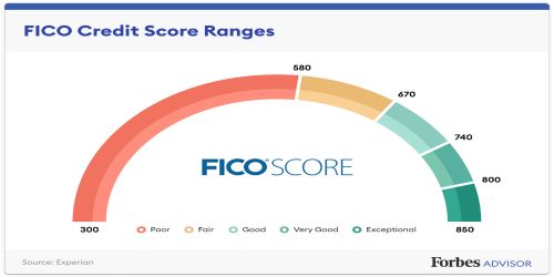 FICO_Credit_Score_Ranges.jpg