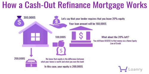 How-a-Cash-Out-Refinance-Mortgage-Works.jpg