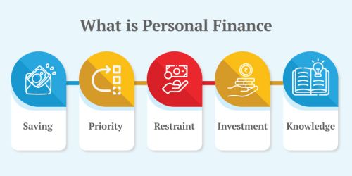 personal-finance-meaning-importance-and-tips-for-personal-finance.jpg